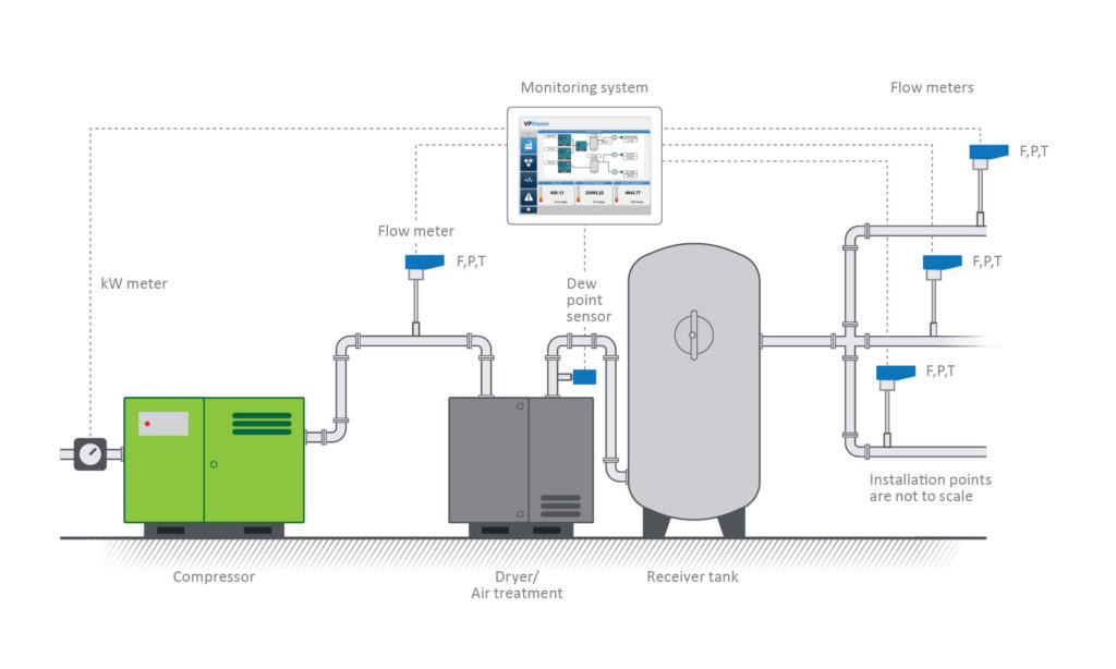 Production process